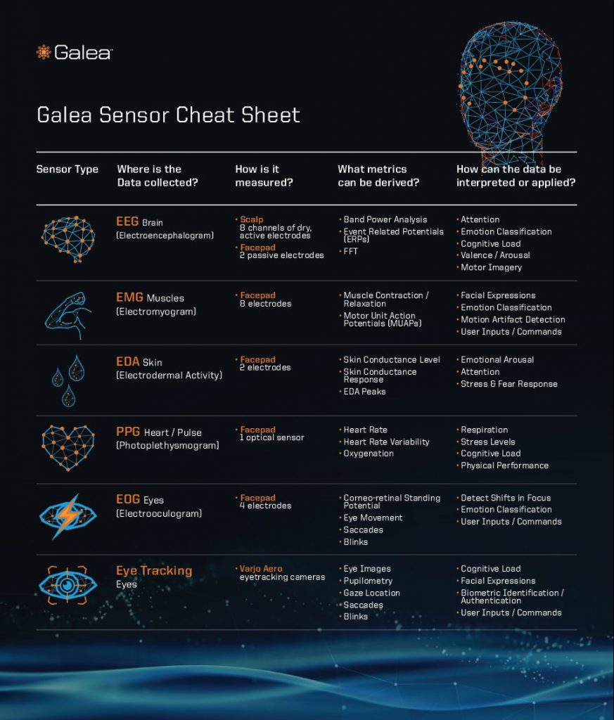 Galea sensor cheat sheet